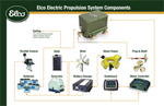 components