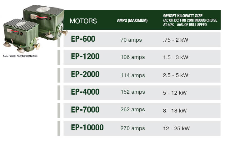 Going Hybrid; Size a Generator