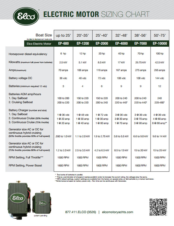 Electric Boat Motor Size Chart