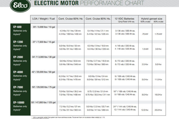 elco-electric-motor-performance-chart-large