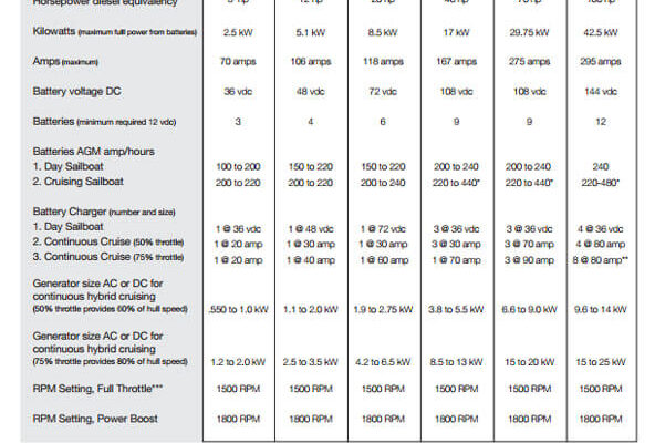 elco-electric-motor-sizing-chart-large