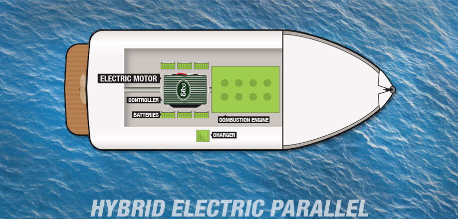 hybrid electric parallel - electric boat motor