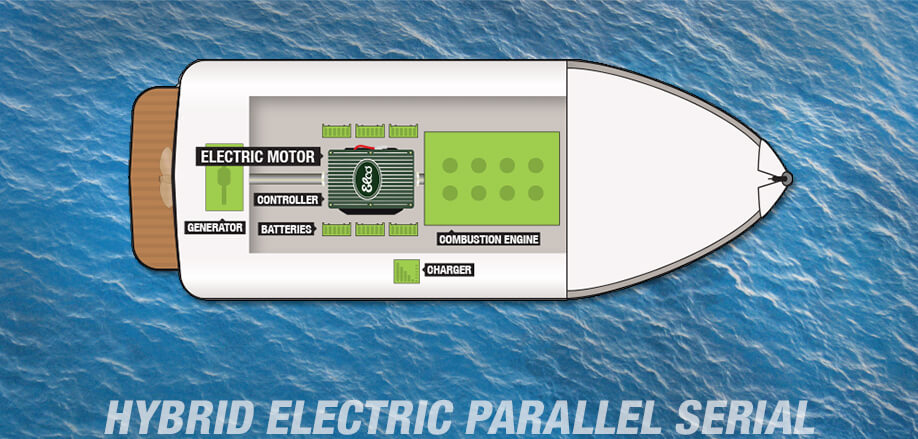 hybrid electric parallel serial - electric boat motor