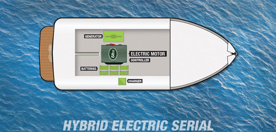 hybrid electric serial - electric boat motor